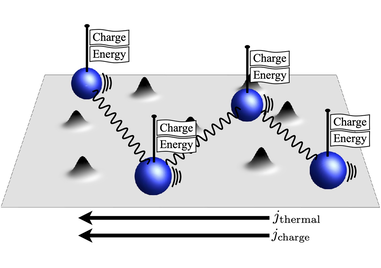 Cartoon of energy and charge transport in the presence of impurities