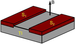 S-TI-S junction with perpendicular magnetic field